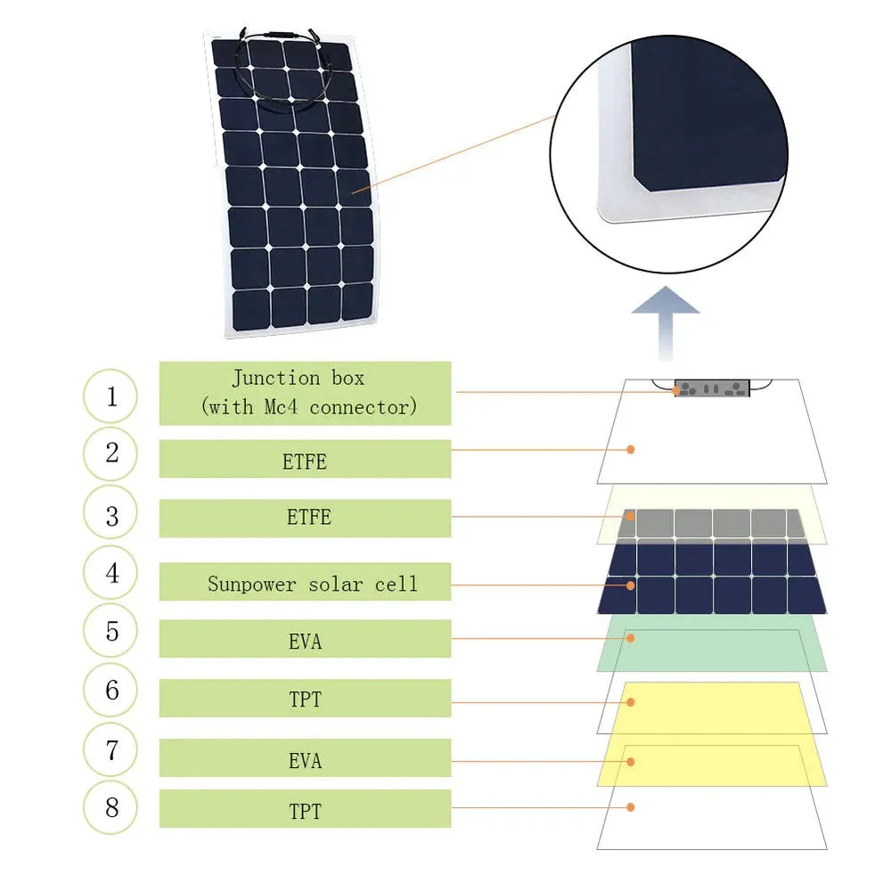 ACOPower Flexible Solar Panel Kit   MPPT / PWM Charge Controller