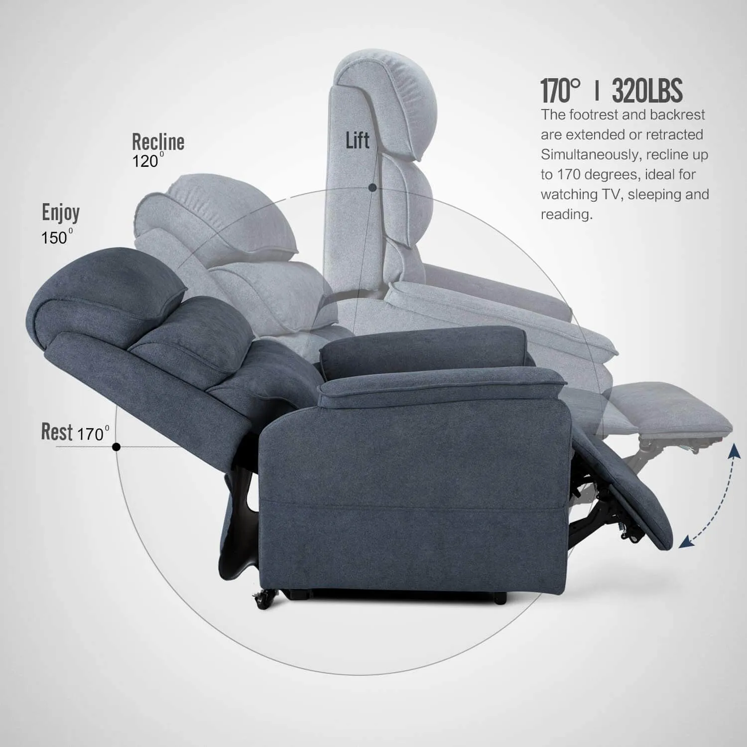 Dual Motor Electric Power Recliner Lift Chair Linen Fabric Electric Recliner for Elderly, Heated Vibration Massage Sofa with Remote Control, Blue