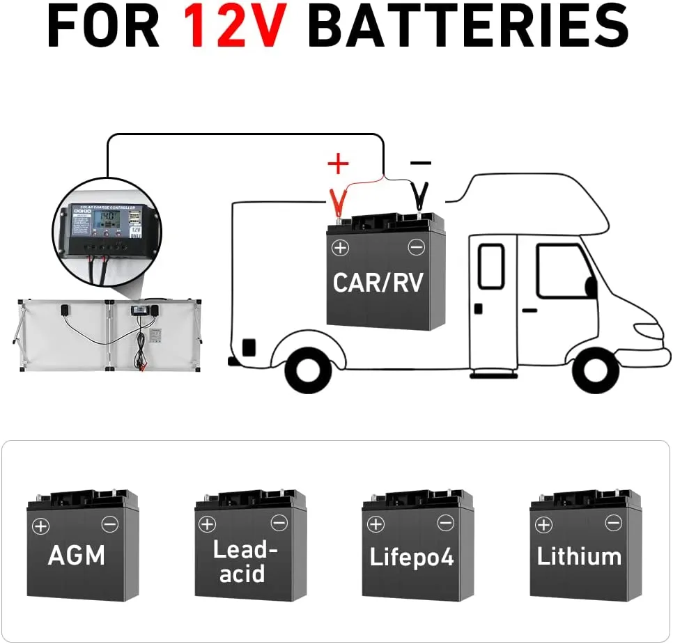 Portable Foldable 100W/150W 18v Solar Panel Kit with Controller to Charge 12 Volts Batteries for RV Camping Boat