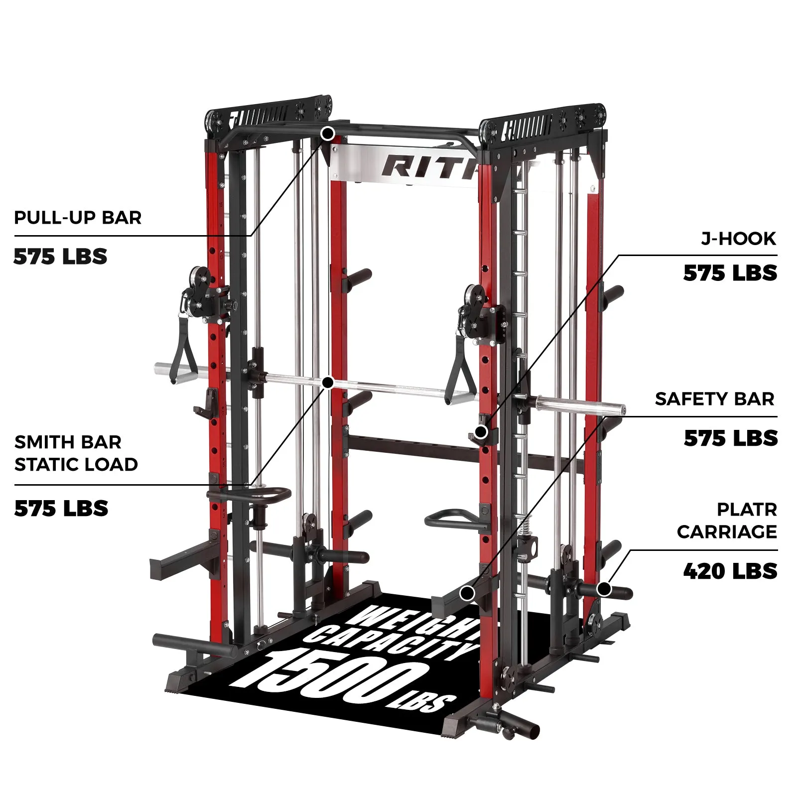 RitFit M1 Multi-Functional Smith Machine 2.0 with Cable Crossover System and Squat Rack for Home Gym