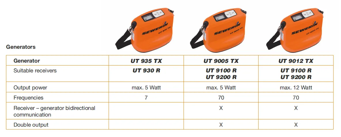 Sewerin UT 9100 Multi-frequency Pipe & Cable Locator, with Remote Radio Link